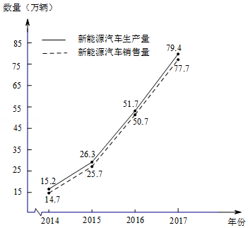 菁优网：http://www.jyeoo.com