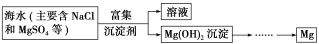 G:\王晓亚\2016年\同步测试卷\卷\优化方案同步测试卷·人教化学必修2\人教必修2（有白纸和文件）\M66.TIF