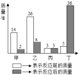 菁优网：http://www.jyeoo.com