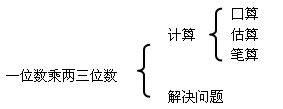 www.xkb1.com              新课标第一网不用注册，免费下载！