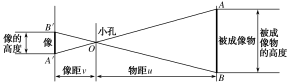 23试吧人A数必二X103.TIF