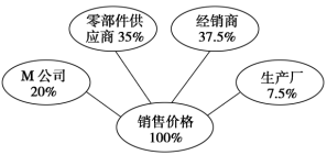 学科网(www.zxxk.com)--教育资源门户，提供试卷、教案、课件、论文、素材及各类教学资源下载，还有大量而丰富的教学相关资讯！