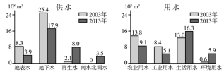 学科网(www.zxxk.com)--教育资源门户，提供试卷、教案、课件、论文、素材及各类教学资源下载，还有大量而丰富的教学相关资讯！