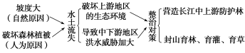 \\Hui\容易莫摧残%252520(E)\源文件\地理鲁教\H158.TIF