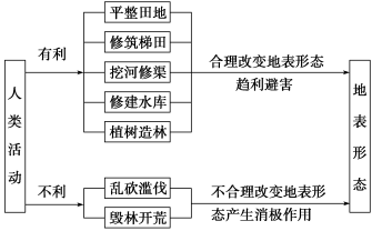 E:\任玉霞\2021课件\同步\方正\鲁教地理选择性必修1（自然地理基础）（纯打）\教参\143.TIF