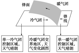 E:\任玉霞\2021课件\同步\方正\鲁教地理选择性必修1（自然地理基础）（纯打）\教参\180.TIF