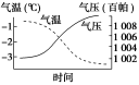 E:\任玉霞\2021课件\同步\方正\鲁教地理选择性必修1（自然地理基础）（纯打）\教参\187.TIF