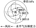 E:\任玉霞\2021课件\同步\方正\鲁教地理选择性必修1（自然地理基础）（纯打）\教参\191.TIF