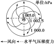 E:\任玉霞\2021课件\同步\方正\鲁教地理选择性必修1（自然地理基础）（纯打）\教参\192.TIF