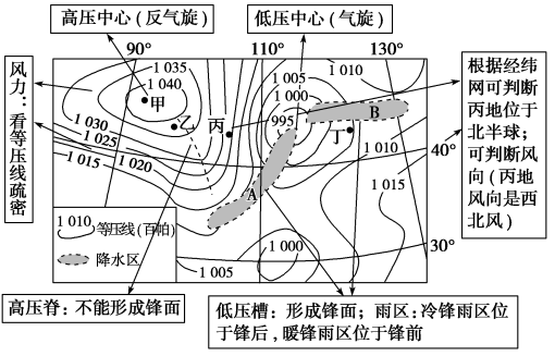 E:\任玉霞\2021课件\同步\方正\鲁教地理选择性必修1（自然地理基础）（纯打）\教参\201.TIF