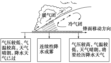 E:\任玉霞\2021课件\同步\方正\鲁教地理选择性必修1（自然地理基础）（纯打）\教参\182.TIF