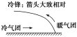 E:\任玉霞\2021课件\同步\方正\鲁教地理选择性必修1（自然地理基础）（纯打）\教参\183.TIF