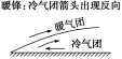 E:\任玉霞\2021课件\同步\方正\鲁教地理选择性必修1（自然地理基础）（纯打）\教参\184.TIF