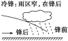 E:\任玉霞\2021课件\同步\方正\鲁教地理选择性必修1（自然地理基础）（纯打）\教参\185.TIF