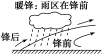 E:\任玉霞\2021课件\同步\方正\鲁教地理选择性必修1（自然地理基础）（纯打）\教参\186.TIF