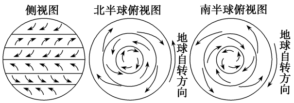 E:\任玉霞\2021课件\同步\方正\鲁教地理选择性必修1（自然地理基础）（纯打）\教参\217.TIF