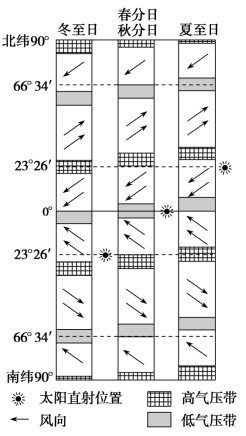 E:\任玉霞\2021课件\同步\方正\鲁教地理选择性必修1（自然地理基础）（纯打）\教参\D202.TIF