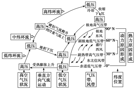 E:\任玉霞\2021课件\同步\方正\鲁教地理选择性必修1（自然地理基础）（纯打）\教参\216.TIF