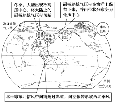 E:\任玉霞\2021课件\同步\方正\鲁教地理选择性必修1（自然地理基础）（纯打）\教参\D205.TIF