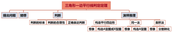 三角形一边平行线判定定理