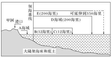 说明: A133