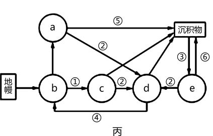 学科网(www.zxxk.com)--教育资源门户，提供试卷、教案、课件、论文、素材以及各类教学资源下载，还有大量而丰富的教学相关资讯！