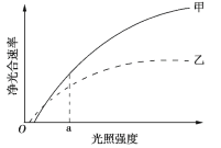 高中试卷网 http://sj.fjjy.org