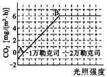 高中试卷网 http://sj.fjjy.org