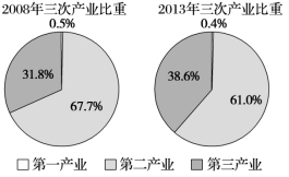 E:\2023资源上传\000000\新建文件夹\24新一轮书地Z204.tif