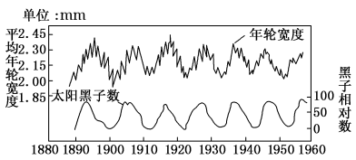 学科网(www.zxxk.com)--教育资源门户，提供试卷、教案、课件、论文、素材以及各类教学资源下载，还有大量而丰富的教学相关资讯！