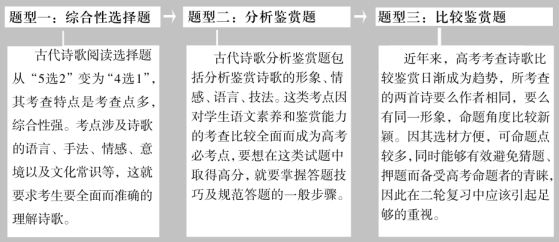 诗歌类.tif